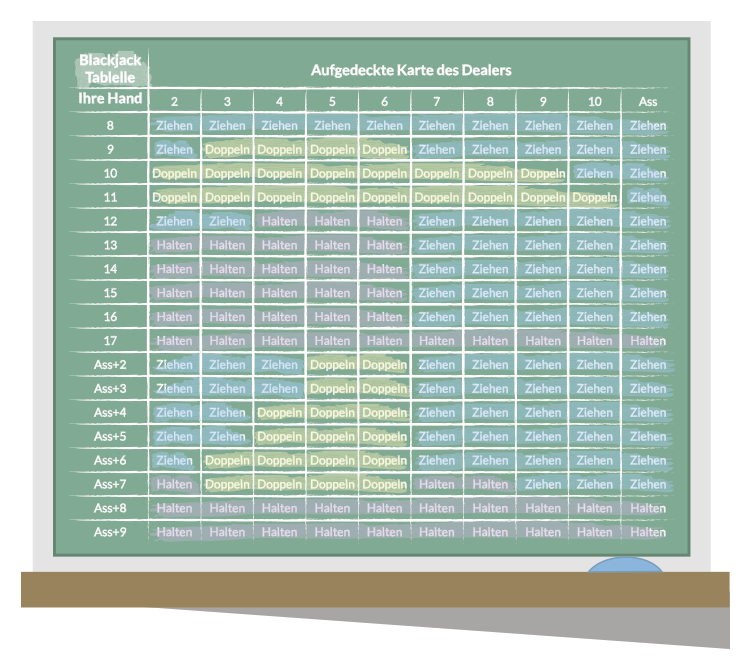 Blackjack Strategie Tabelle