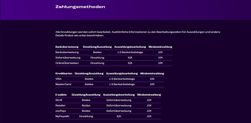 Trustly Casino andere Zahlungswege