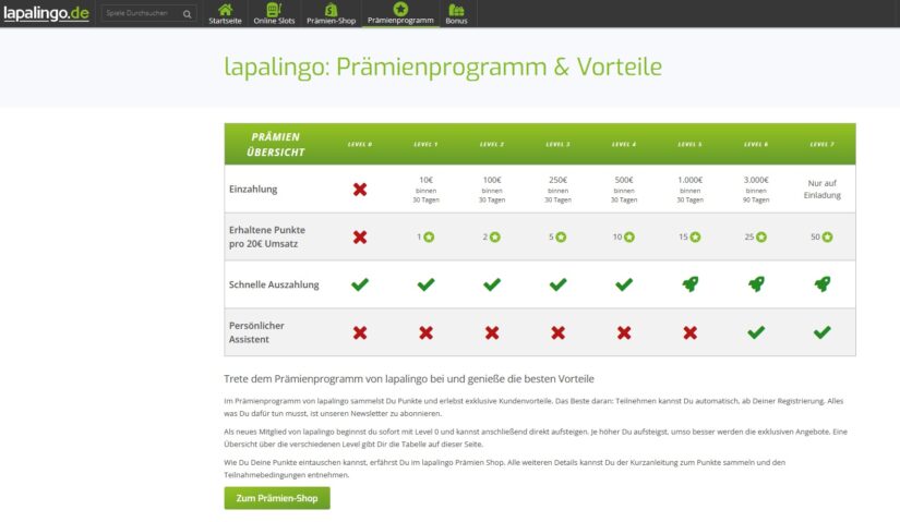 Lapalingo Treueprogramm