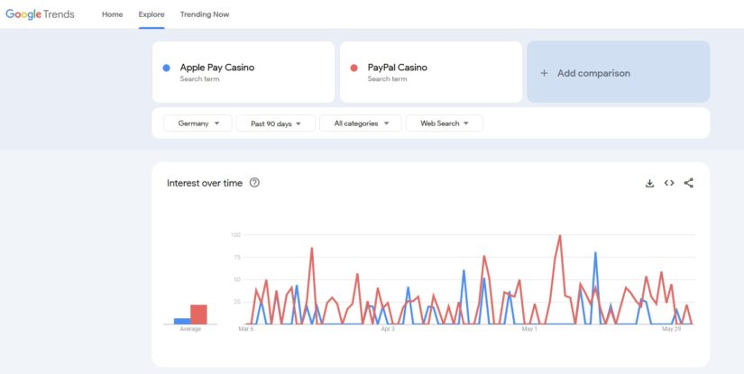 Apple Pay Casino vs PayPal Casino